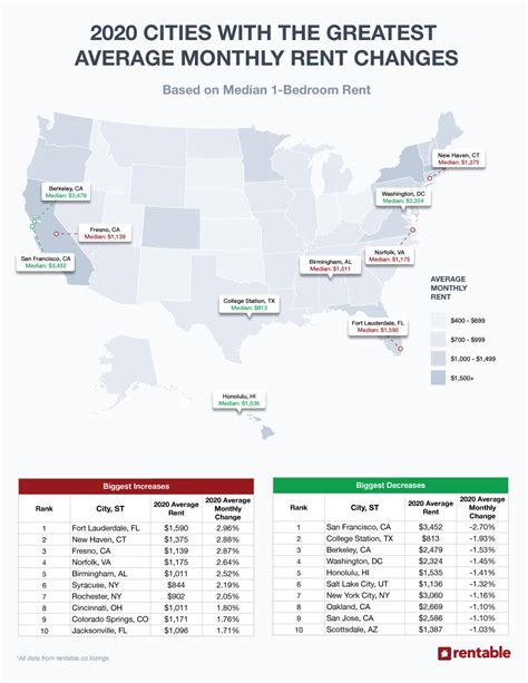 average rent in new haven ct|More.